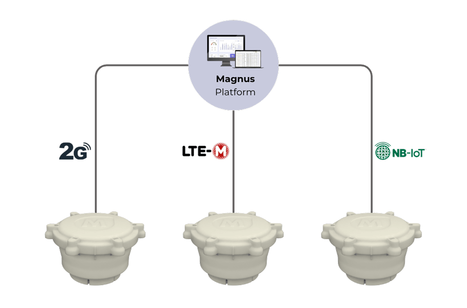 Cellular Towers Graphic